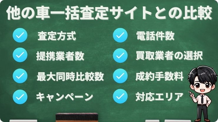 ユーカーパックと他の車一括査定サイトとの比較