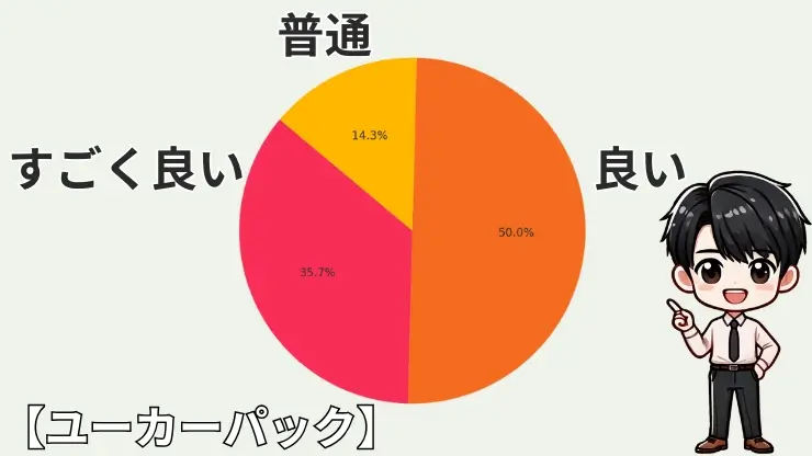 ユーカーパックの評判・口コミを徹底調査!