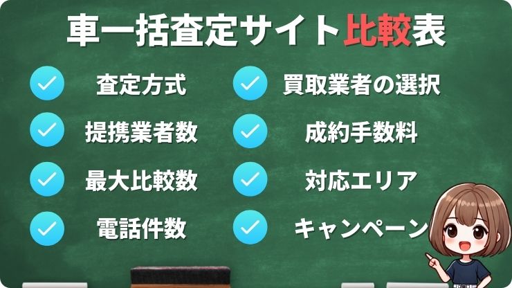 車一括査定　比較表