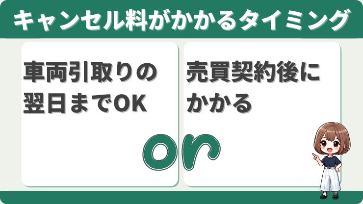 モーター　キャンセルタイミング　比較