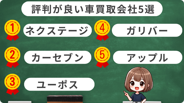 車買取業者　知恵袋　評判ランキング