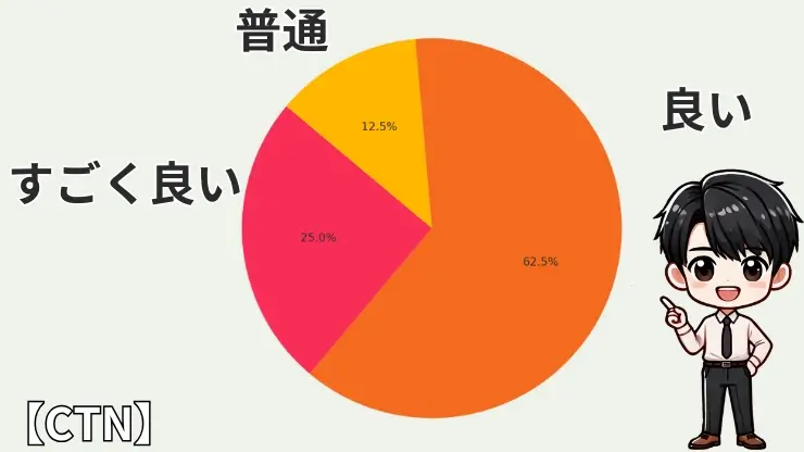 CTN一括査定の評判・口コミを徹底調査!