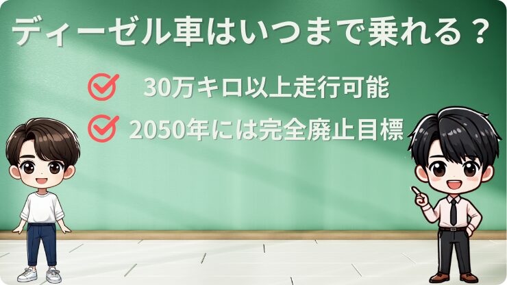 ディーゼル車　いつまで乗れる