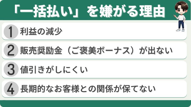 車屋　一括払い　嫌がる理由