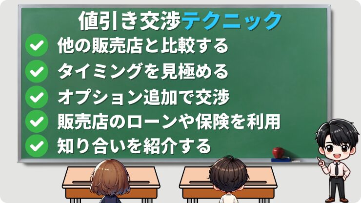 値引き交渉　テクニック