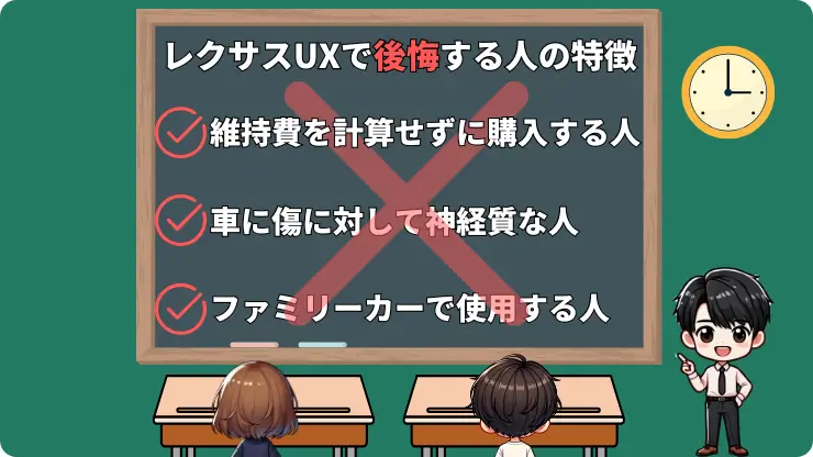 レクサスUX　後悔する人　特徴