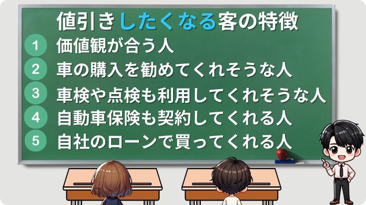 値引きしたくなる客　特徴