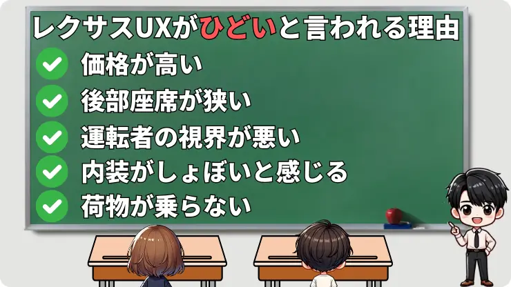 レクサスUX　ひどい　理由