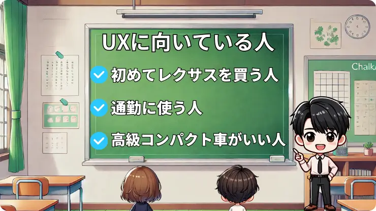 レクサスUX　向いている人