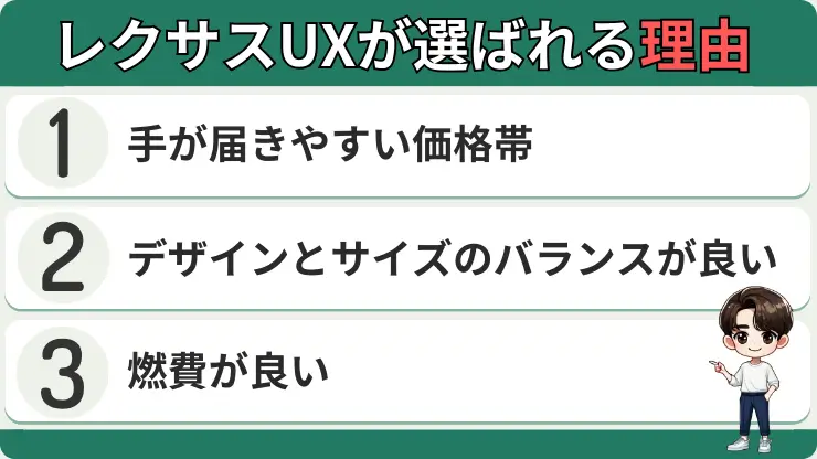 レクサスUX　選ばれる理由