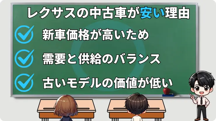 レクサス中古車　安い理由