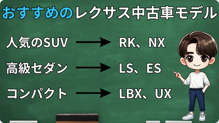 レクサス中古車　おすすめモデル
