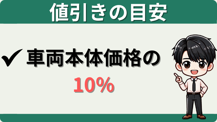 車　値引き　目安