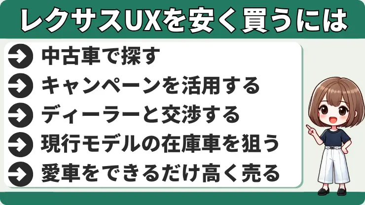 レクサスUX　安く買う方法