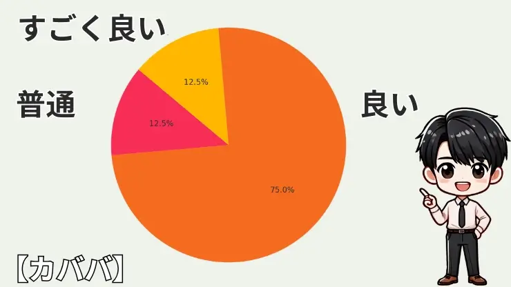 カババの評判・口コミを徹底調査