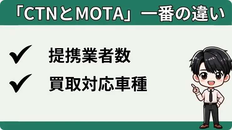 CTN　MOTA　違い