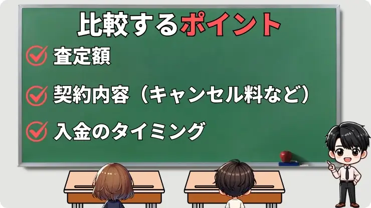 車買取　相見積もり　比較ポイント