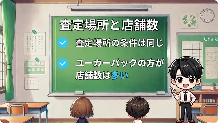 ユーカーパック　セルカ　査定場所　店舗数　比較