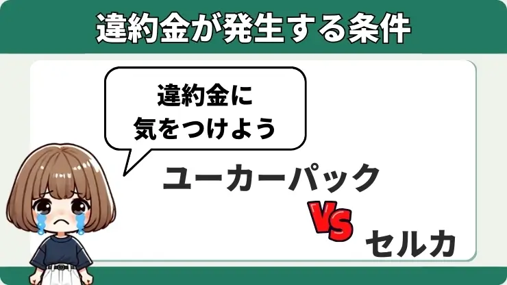 ユーカーパック　セルカ　違約金発生条件　比較