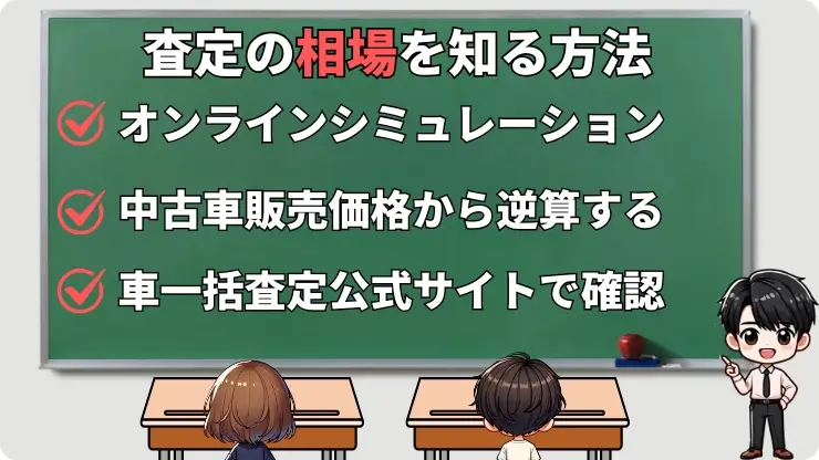 車査定の相場を知る方法