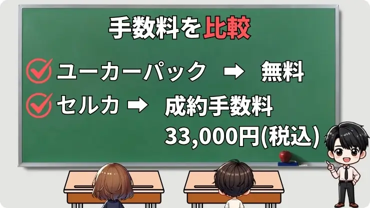 ユーカーパック　セルカ　手数料　比較