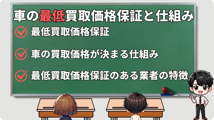 車の最低買取価格保証　仕組み