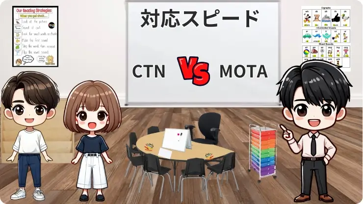 CTN　MOTA　対応スピード　比較