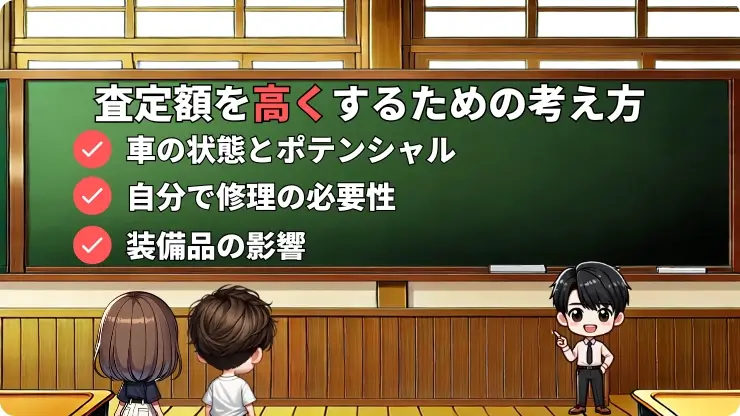 査定額　高くする　考え方