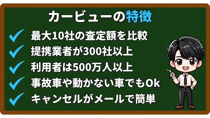 カービュー車買取　特徴