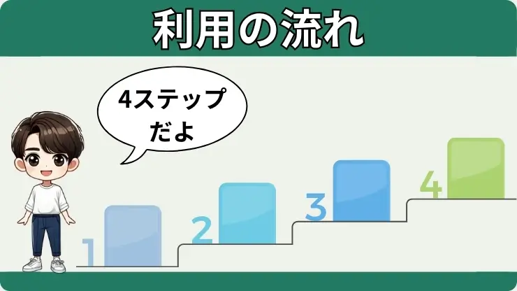 カービュー車買取　流れ