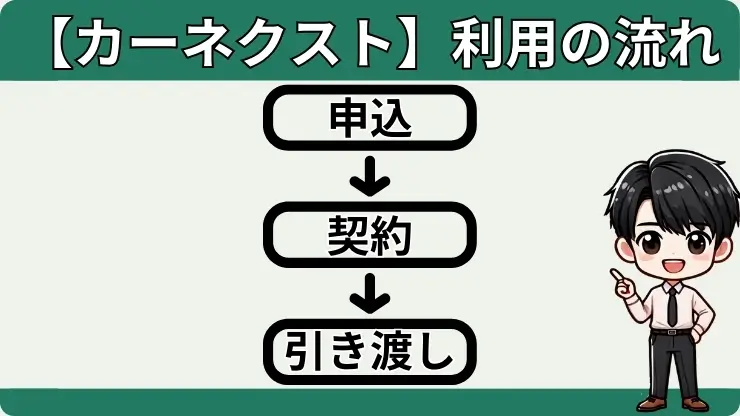 カーネクスト　利用の流れ