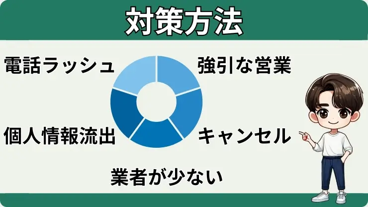 車一括査定　トラブル　デメリット　対策方法