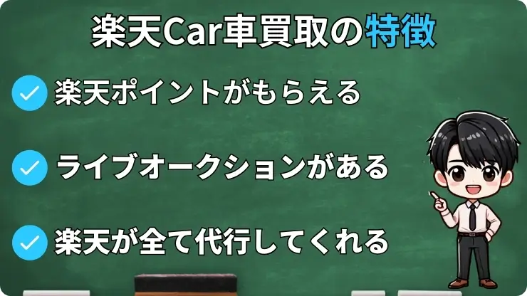 楽天Car車買取　特徴