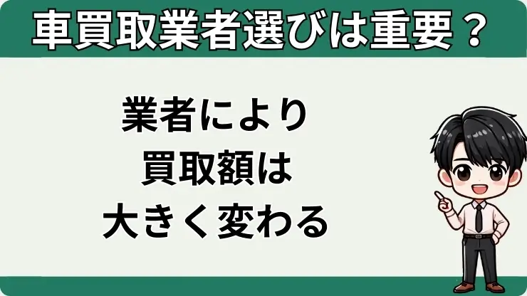 車買取業者選び　重要性