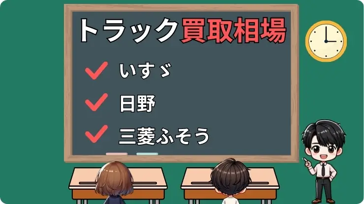 トラック　買取相場