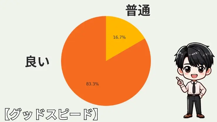 グッドスピード 評判