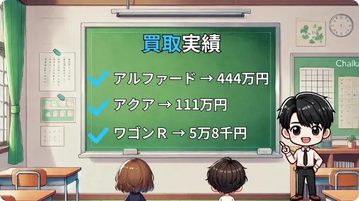 セルカのリアルな買取実績