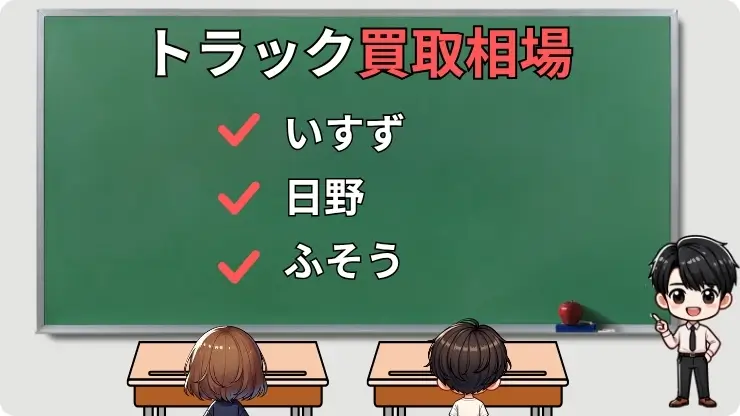 トラックの買取相場表