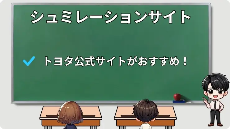 愛車の査定額をシュミレーションできるサイト