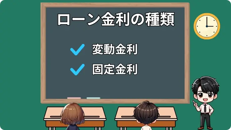マイカーローン金利の種類