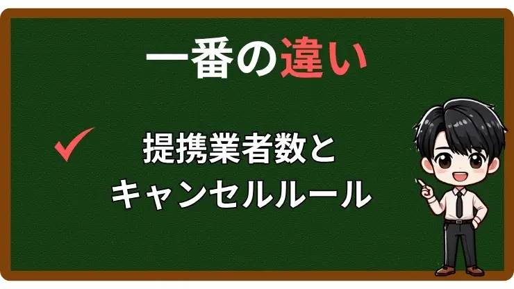 廃車王 カーネクスト 一番の違い