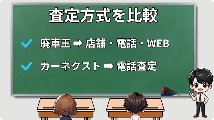 査定方法を比較