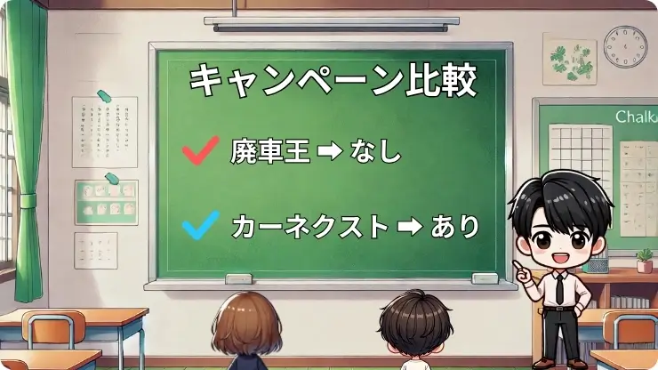 キャンペーンを比較