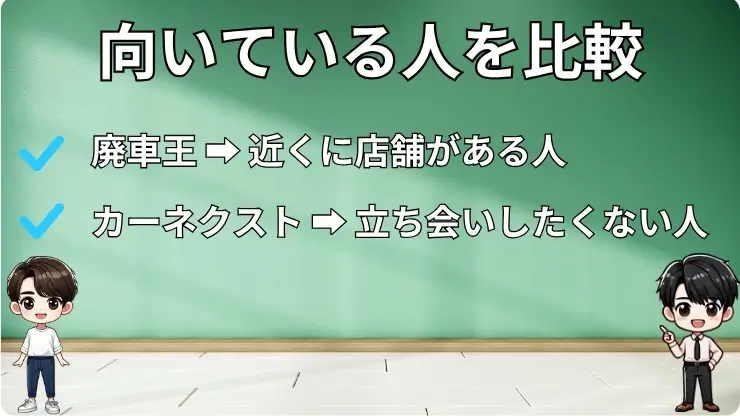 向いている人を比較