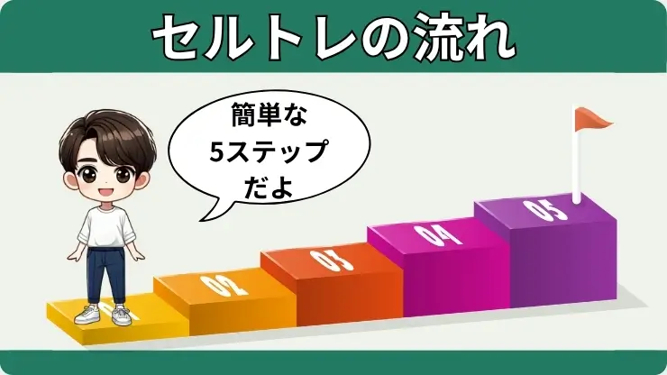 セルトレを利用する流れ