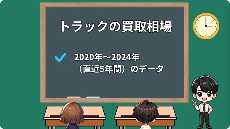 トラックの買取相場