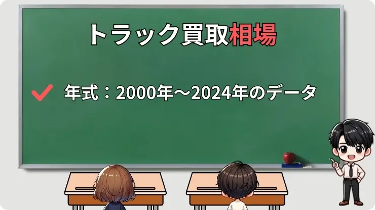 トラック買取相場
