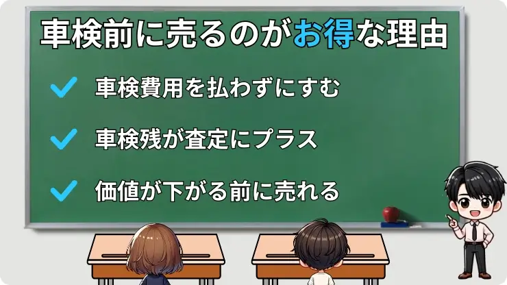 車検前に売るのがお得な理由