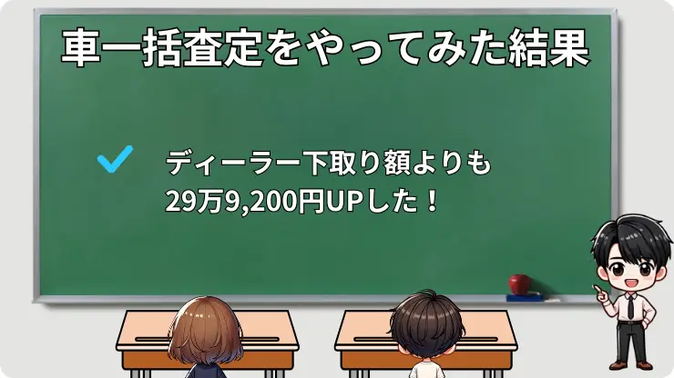 車一括査定をやってみて驚きの結果が出た