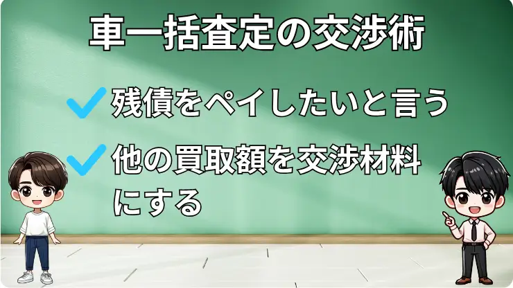 車一括査定をやってみて分かった使える交渉術